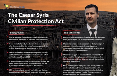 Suriah Tolak Prasyarat AS untuk Cabut Sanksi Caesar